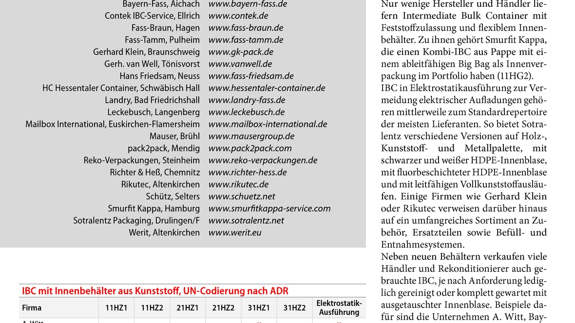 Mit Blase und Käfig