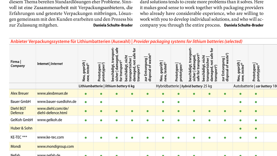 Alles Einzelfälle / Each case unique