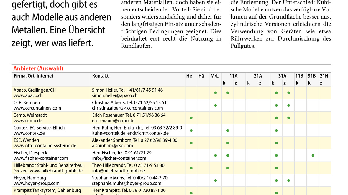 Das Runde und das Eckige