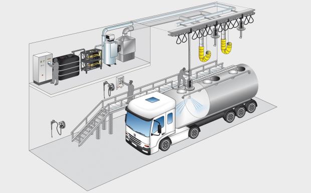 Tankreinigungsanlage Kärcher 620