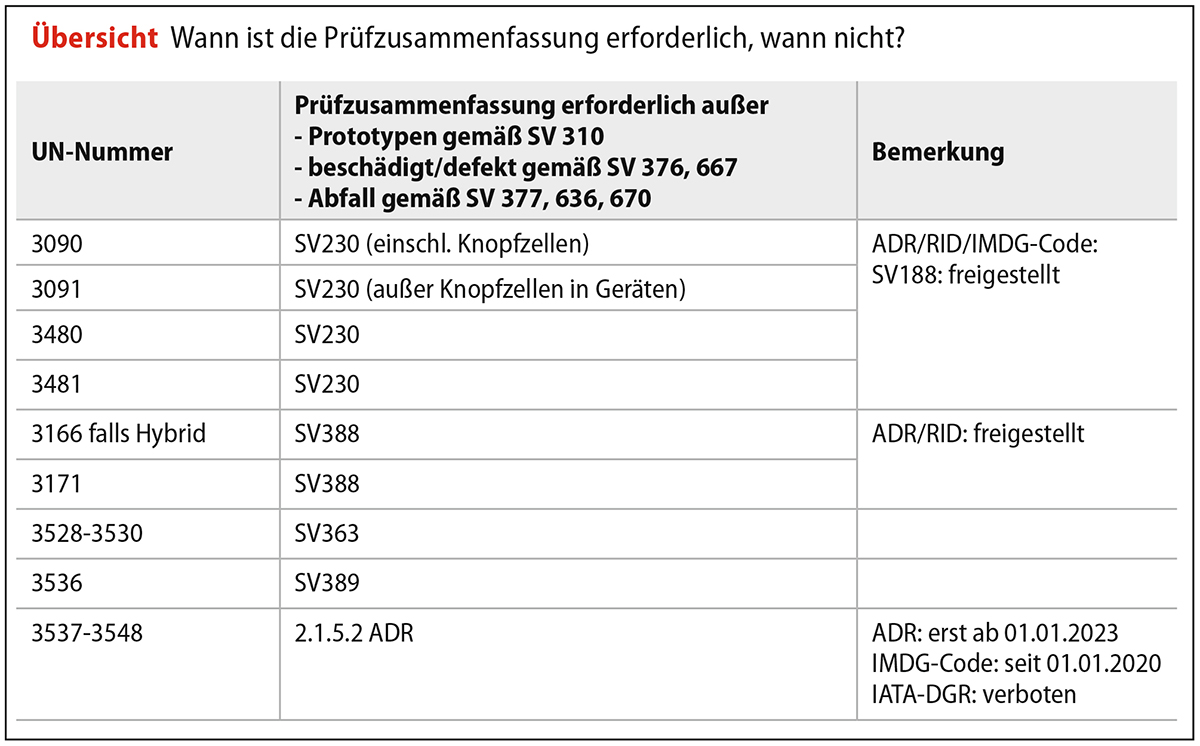 Tabelle Prüfzusammenfassung 1200
