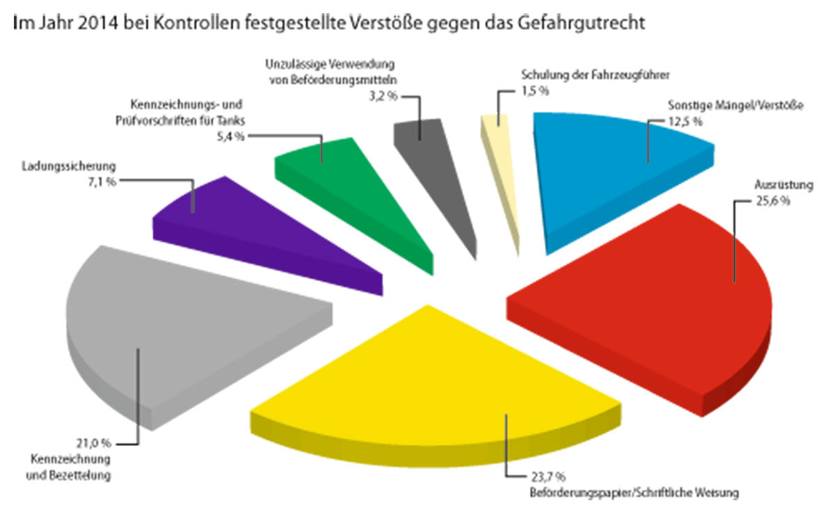 Statistik BAG GG 2014 1200