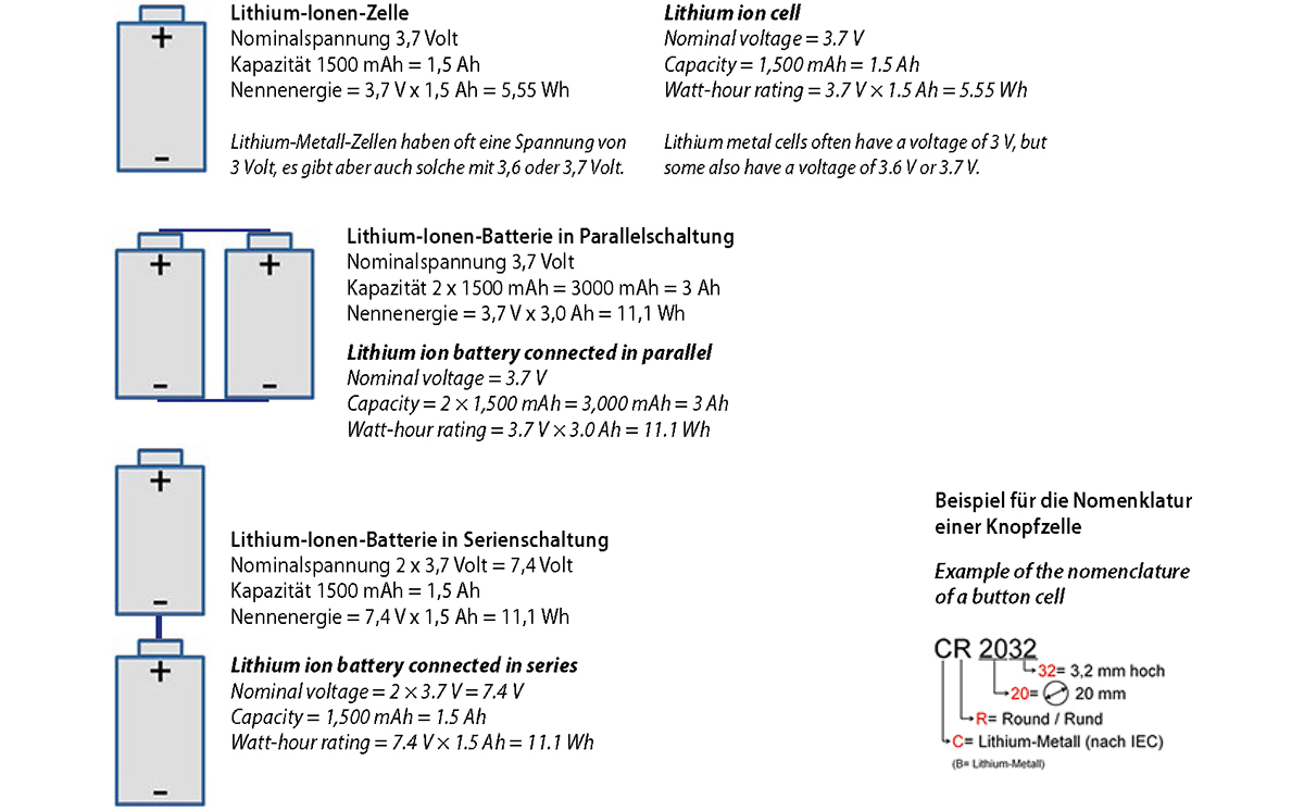 Grafik Lithiumbatterien 1200