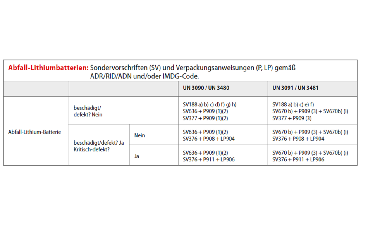 Tabelle Abfall-Lithiumbatterien 1200