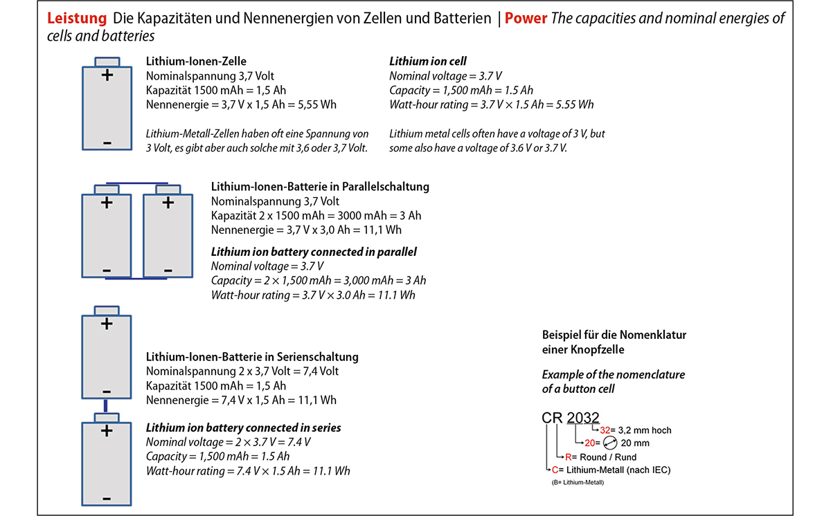 Übersicht Lithium Batterie Zelle 1200
