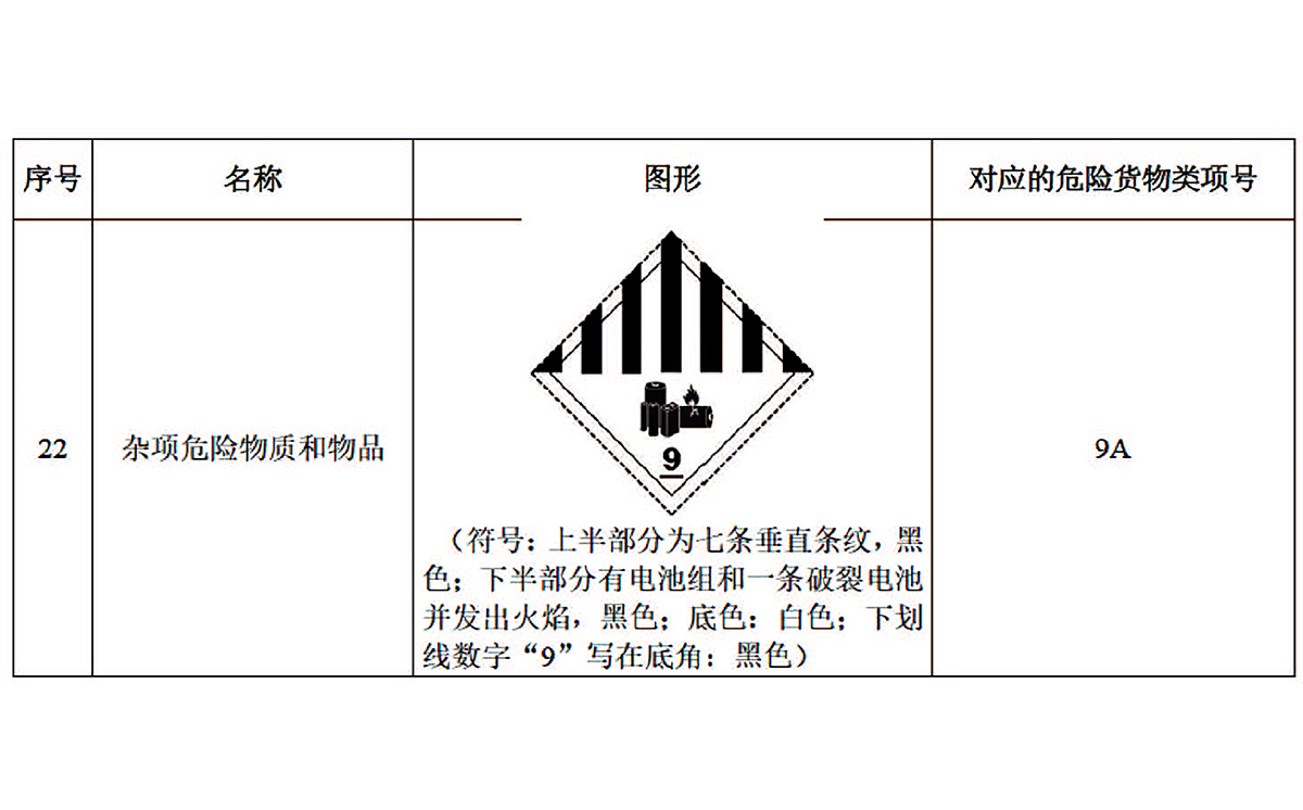 China Gefahrzettel Klasse 9 1200