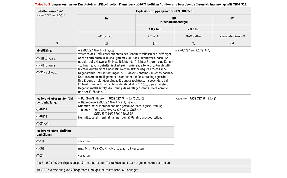 Tabelle Kunststoffverpackungen Flüssigkeiten 1200