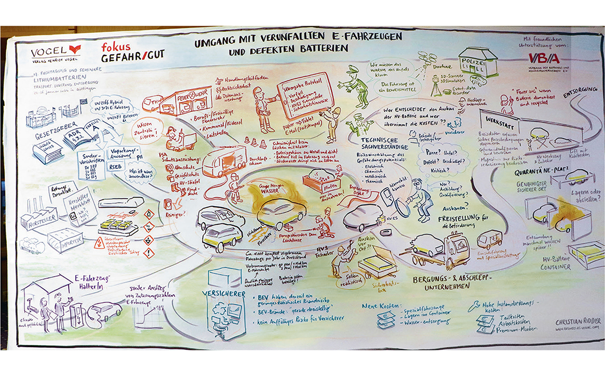 Wimmelbild Christian Ridder 1200