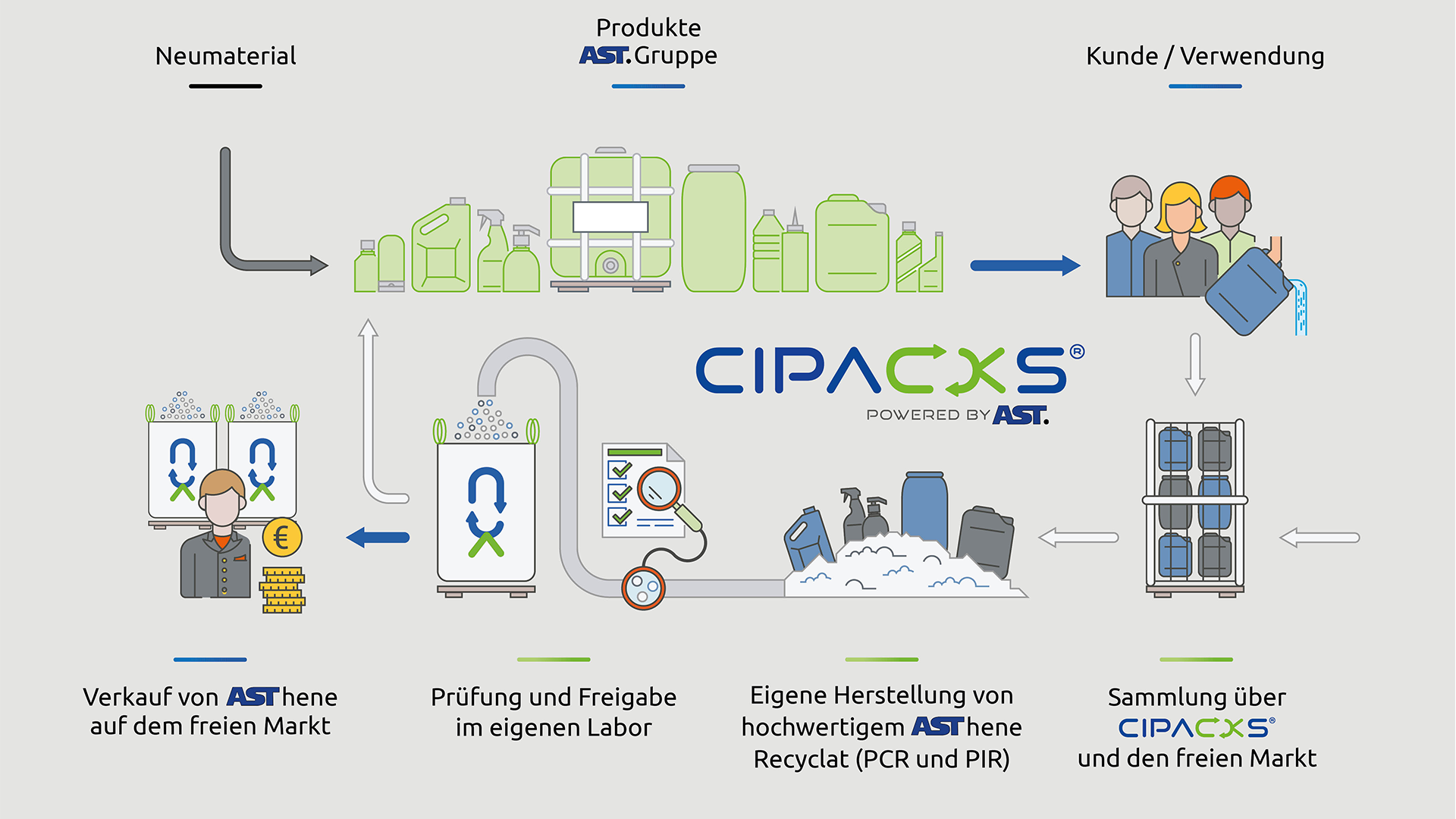 AST_Bild2_1AdvGG_März26