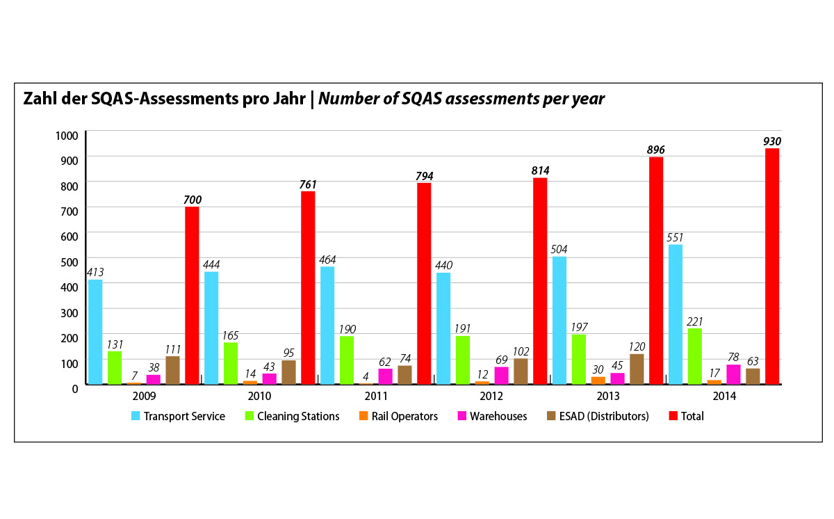 Grafik SQAS 2015 1200