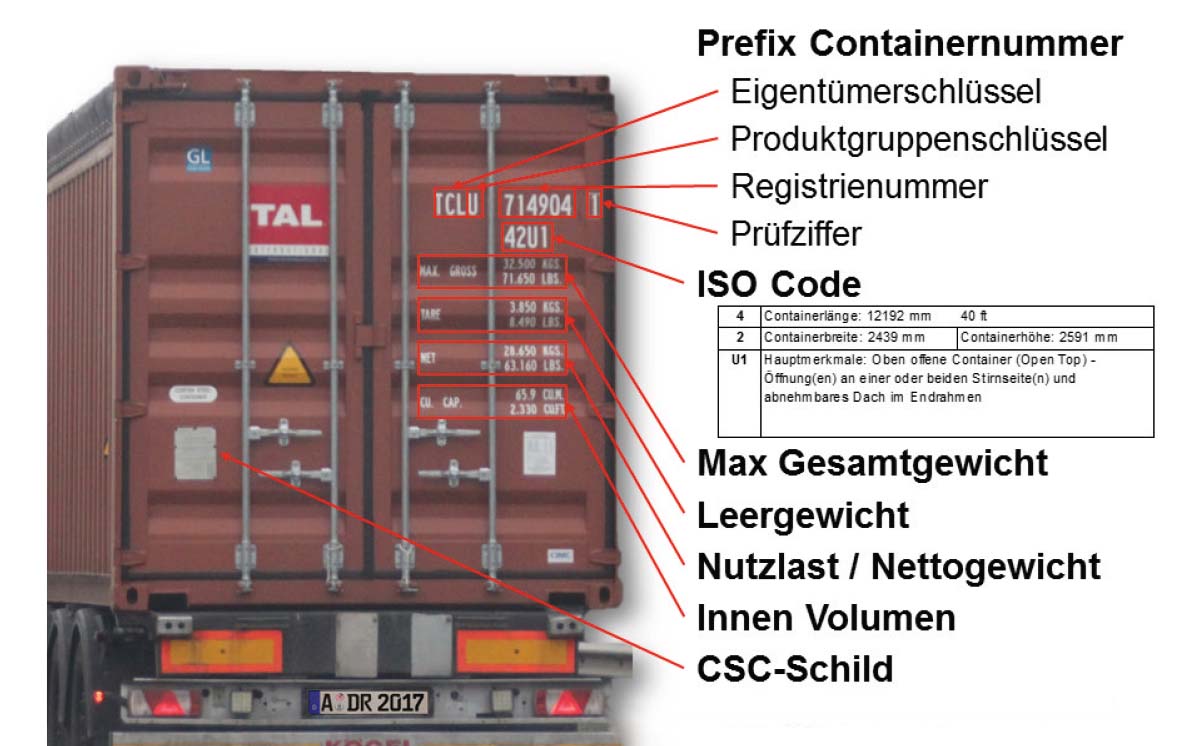 Container Beschriftung 1200