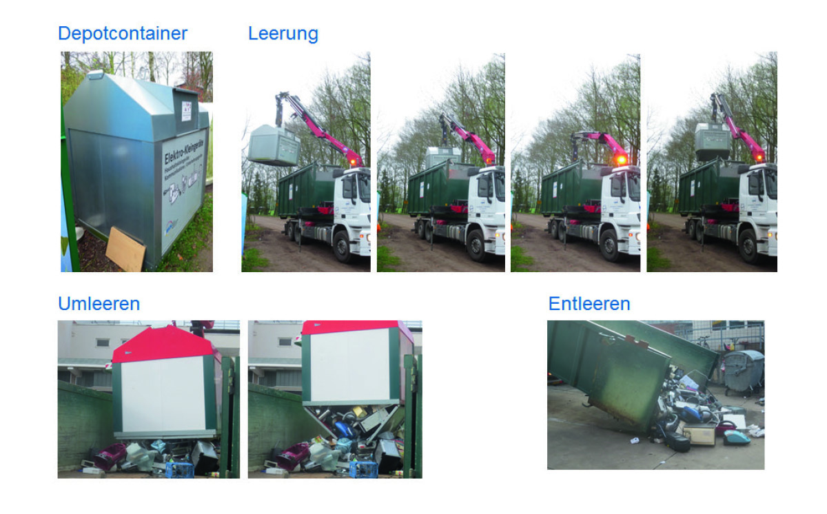 Ablauf Sammlung EAG 1200