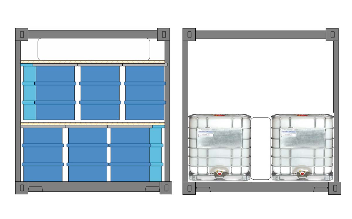 Fässer IBC Ladungssicherung Schema 1200