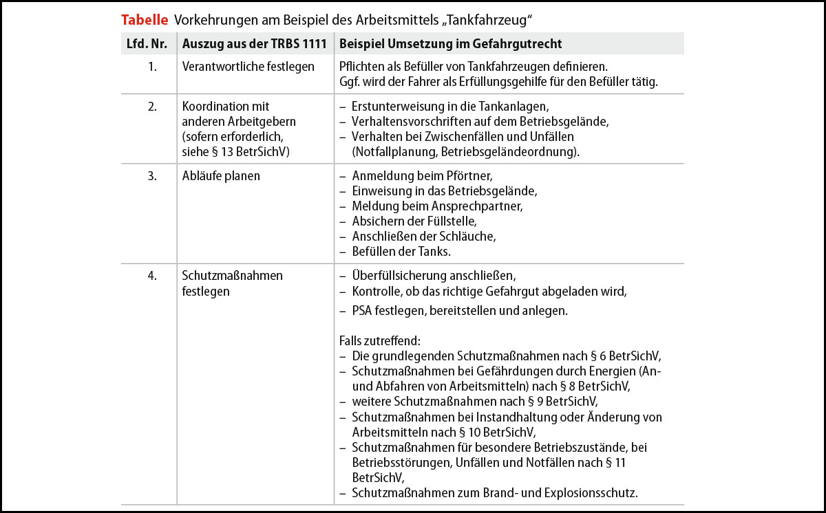 Tabelle Gefährdungsbeurteilung Tankfahrzeug Teil 1 1200