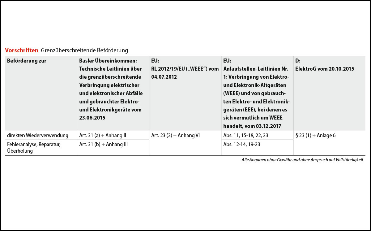 Tabelle EEE Abfallverbringung 1200