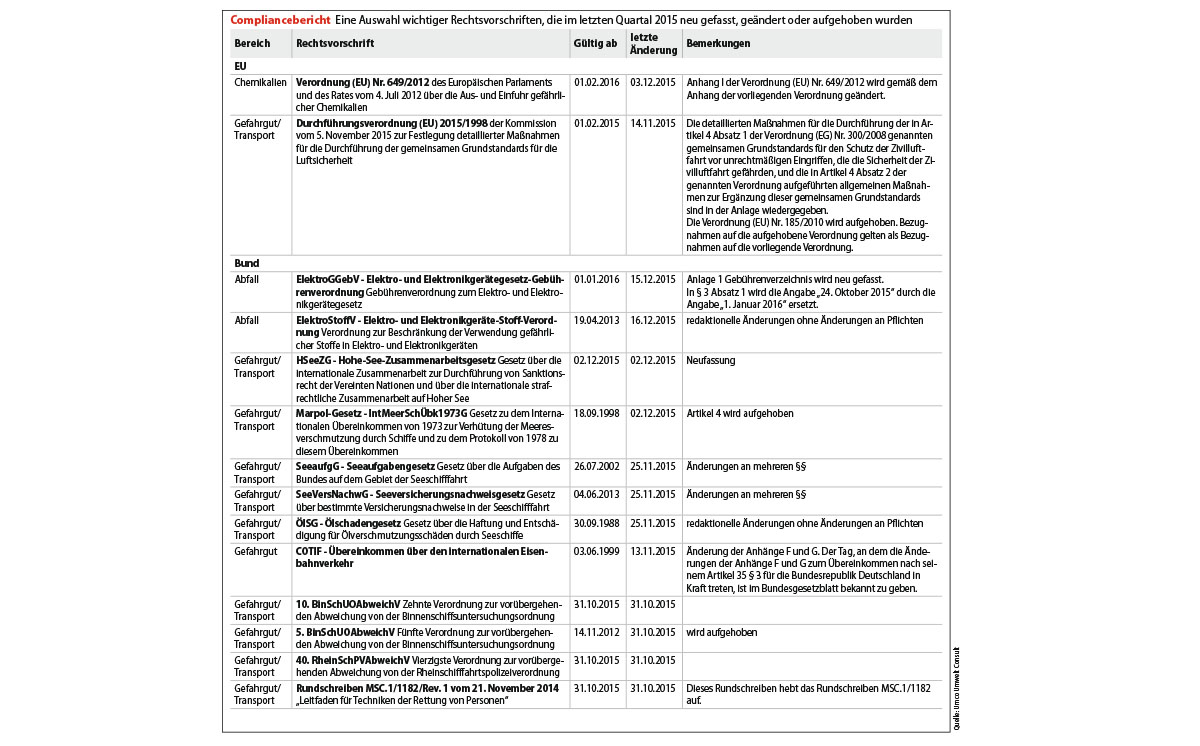 Compliance Vorschriften 1200