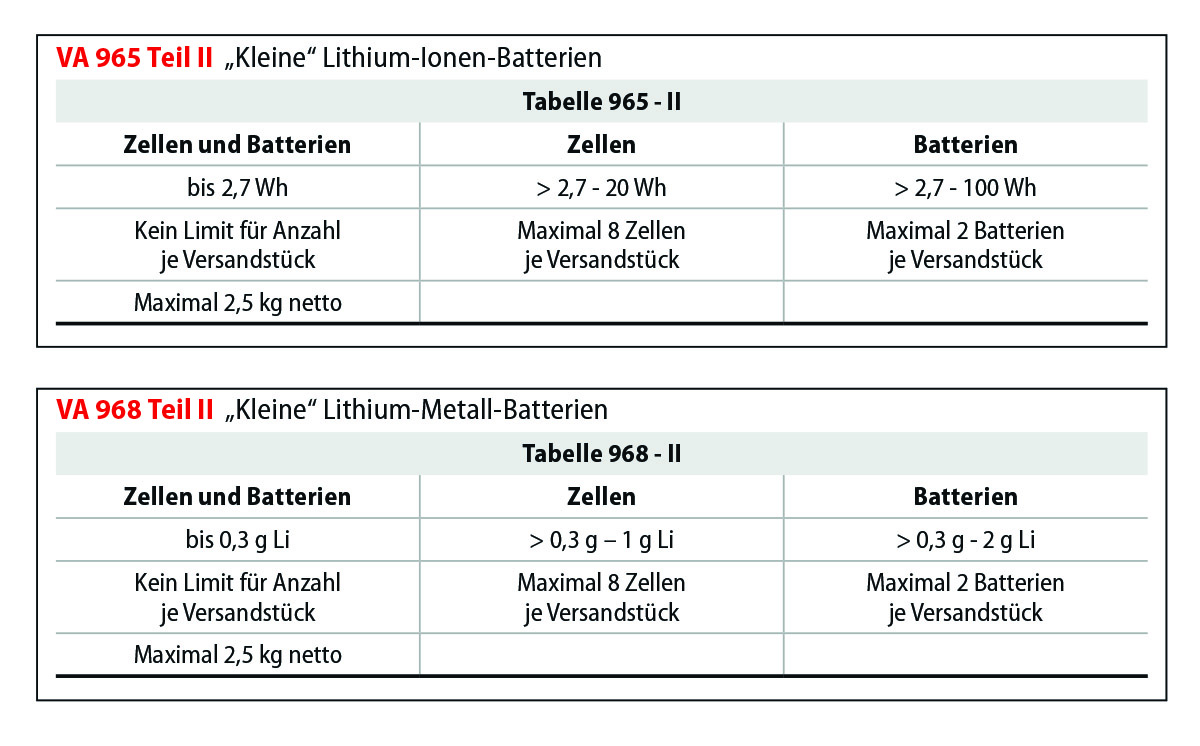 Tabellen kleine Li-Batt 1200