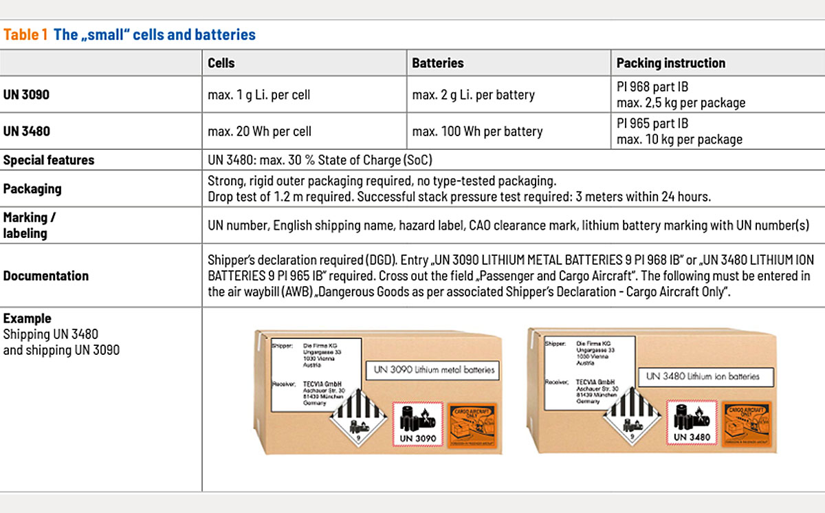 The small cells and batteries