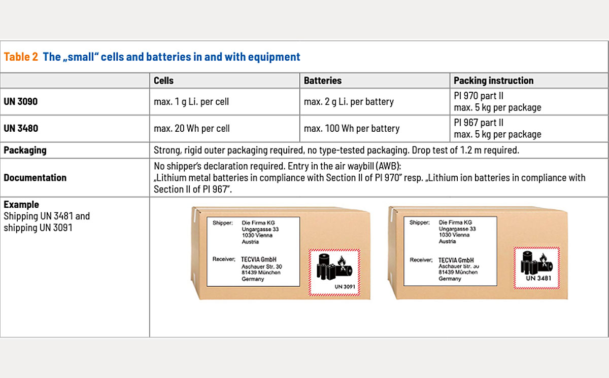 Kennzeichnung small batteries with equipment