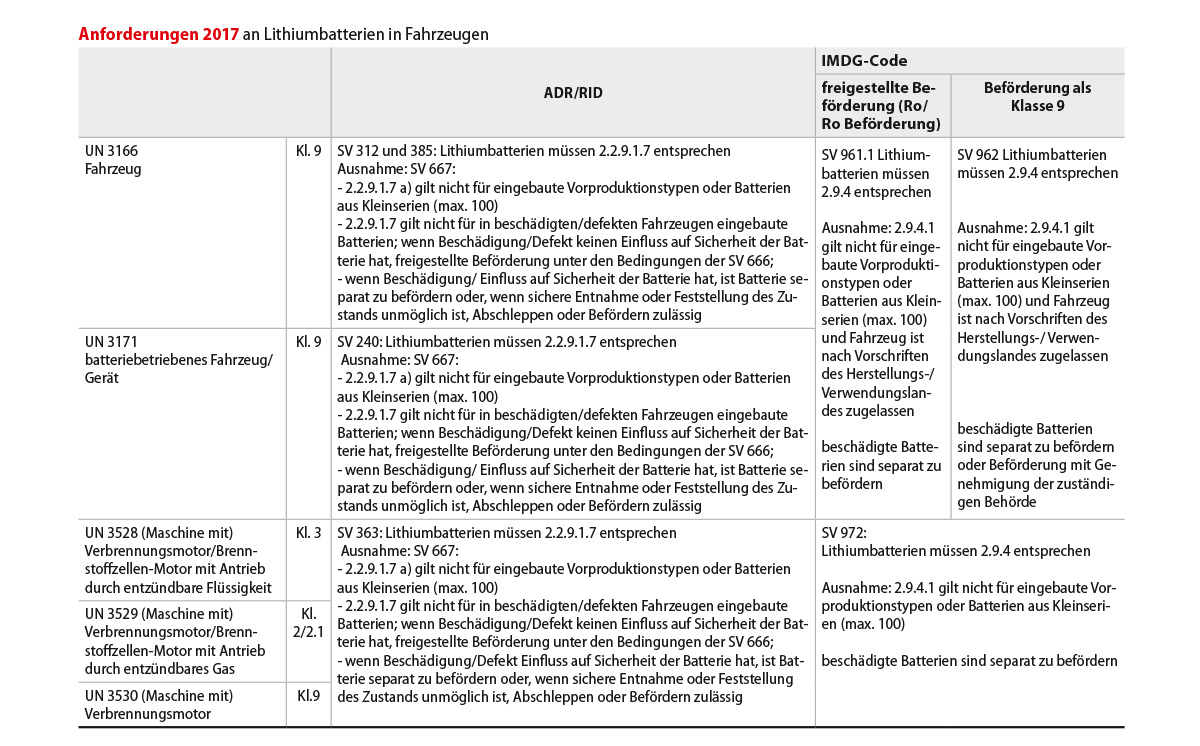 Tabelle Li-Batt Fahrzeuge 2017 1200