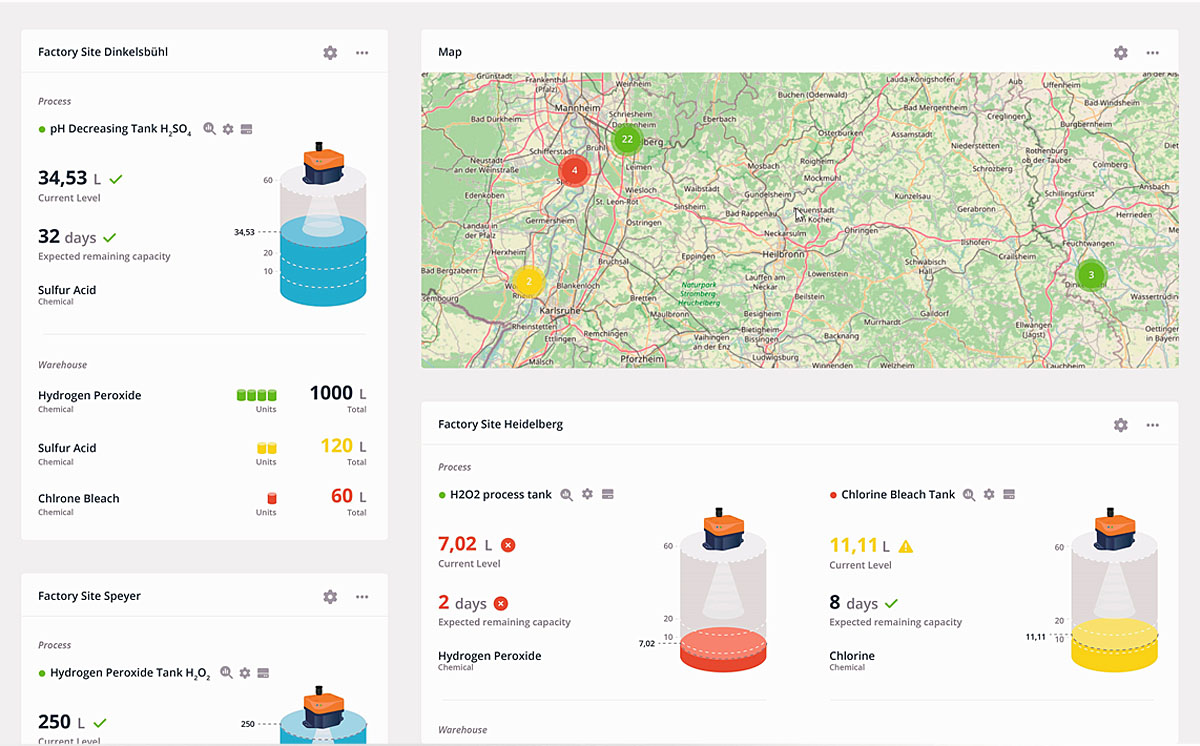 Inventory Management-System 1200