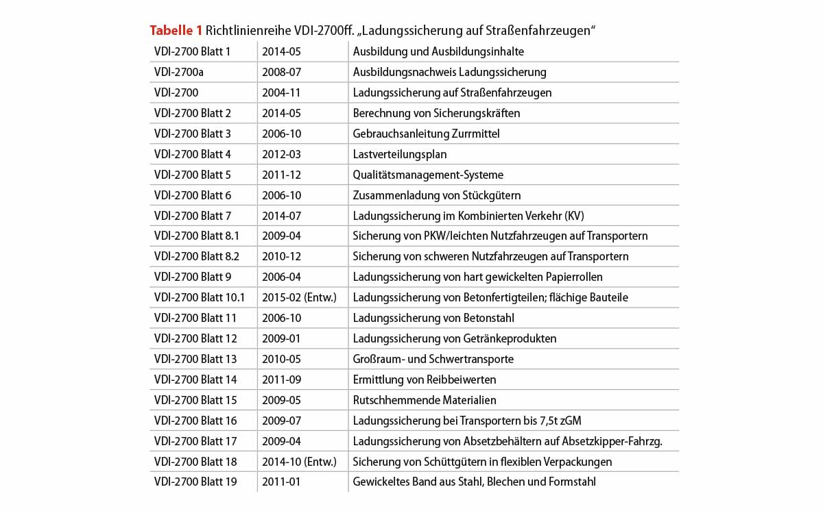 Ladungssicherung Richtlinien 1 1200