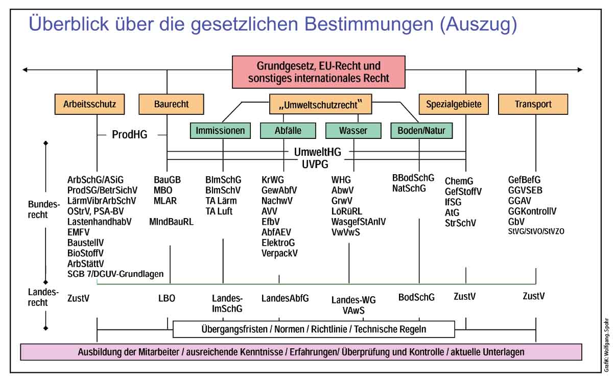 Gefährdungsbeurteilung Tab 1 1200