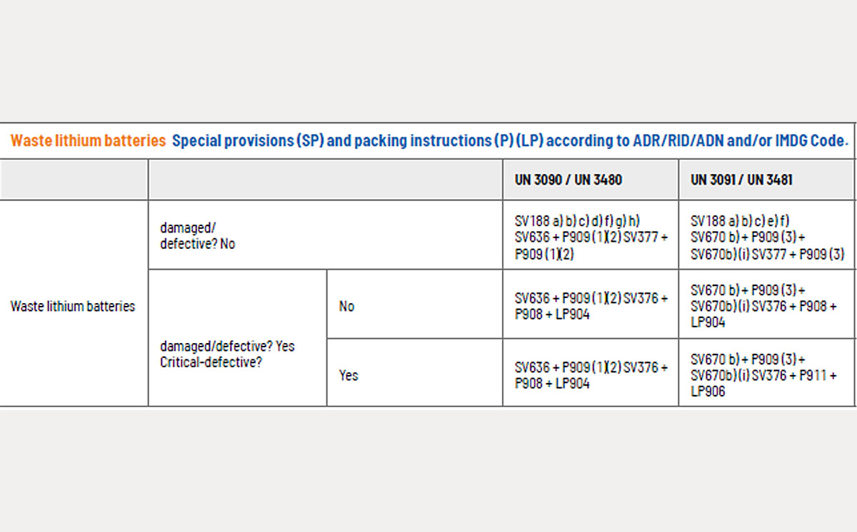 Tabelle Entsorgung Lithiumbatterien engl