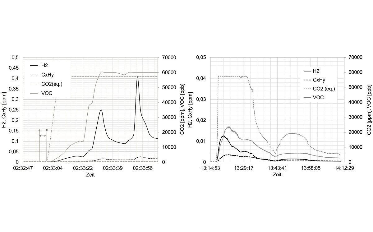Grafiken Thermal Runaway 1200