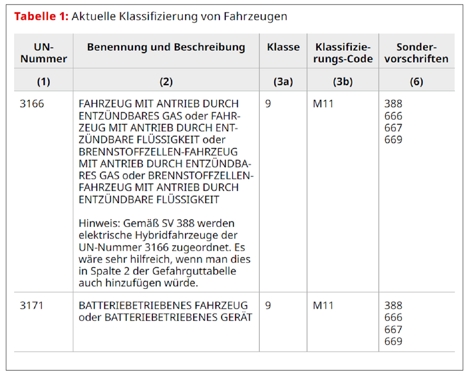 Werny Tabelle Klassifizierung Fahrzeuge 1200