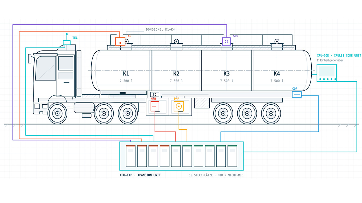 XPULSE_Tankwagen