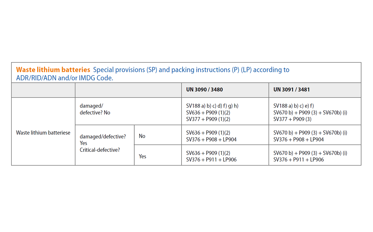 Müller Tabelle Entsorgung englisch 1200