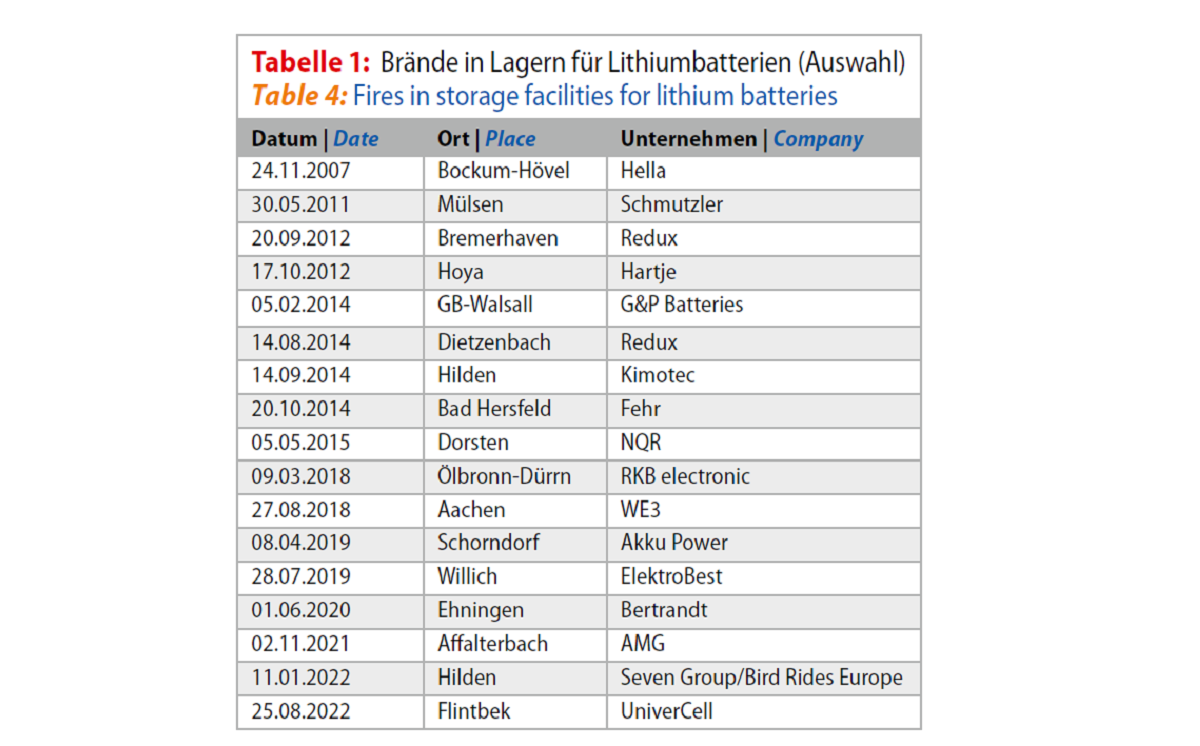 Müller Tabelle Lagerrecht 1200