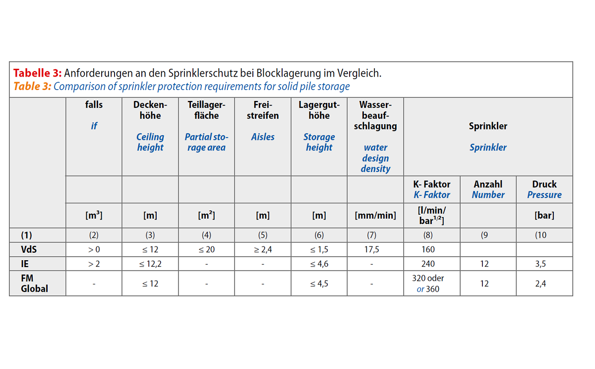 Müller Tabelle 3 Lagerrecht 1200