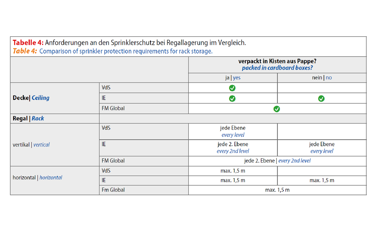 Müller Tabelle 4 Lagerrecht 1200