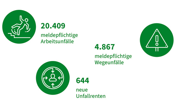 Arbeitsunfälle 2025