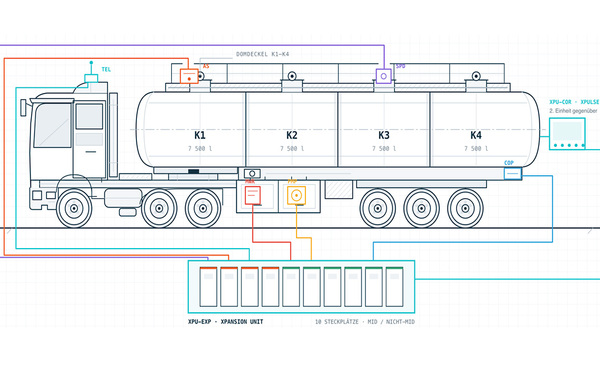 XPULSE_Tankwagen