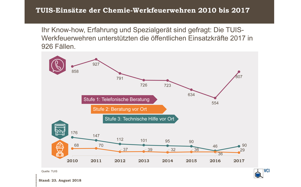 TUIS Grafik 2010 bis 2017 1200