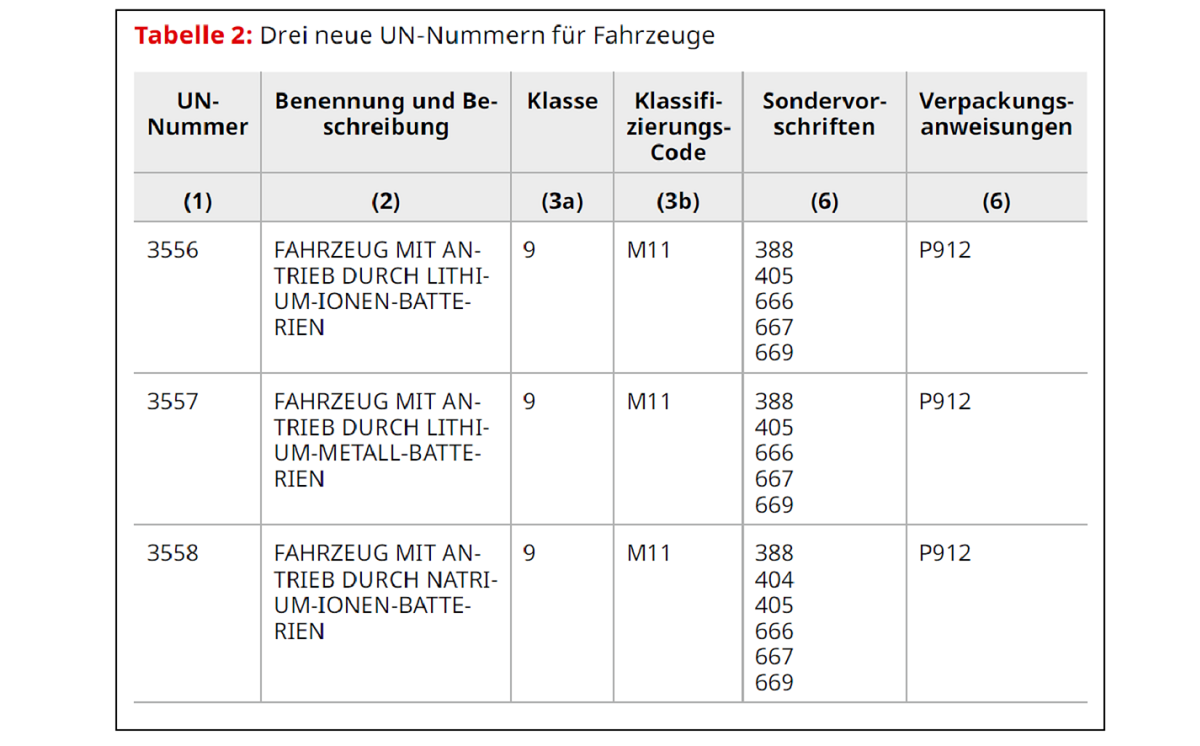 Werny Neue UN-Nummern Fahrzeuge 1200